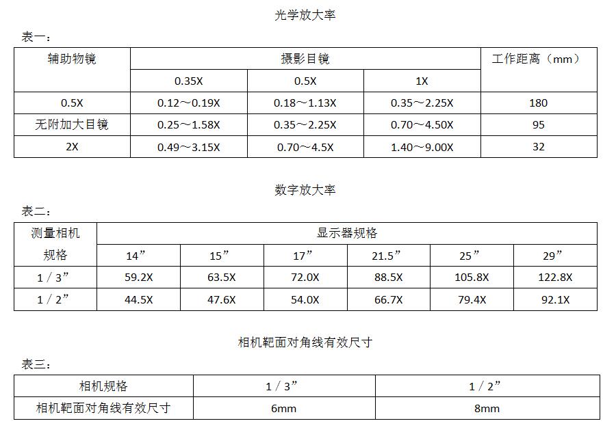 视频显微镜