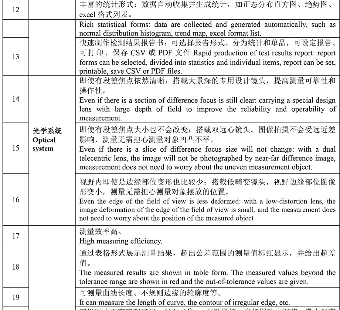 BTS6050M大行程影像测量仪资料-6_02.jpg